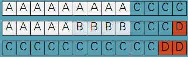 3個(gè)C等級(jí)示例