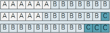 3個(gè)B等級(jí)示例