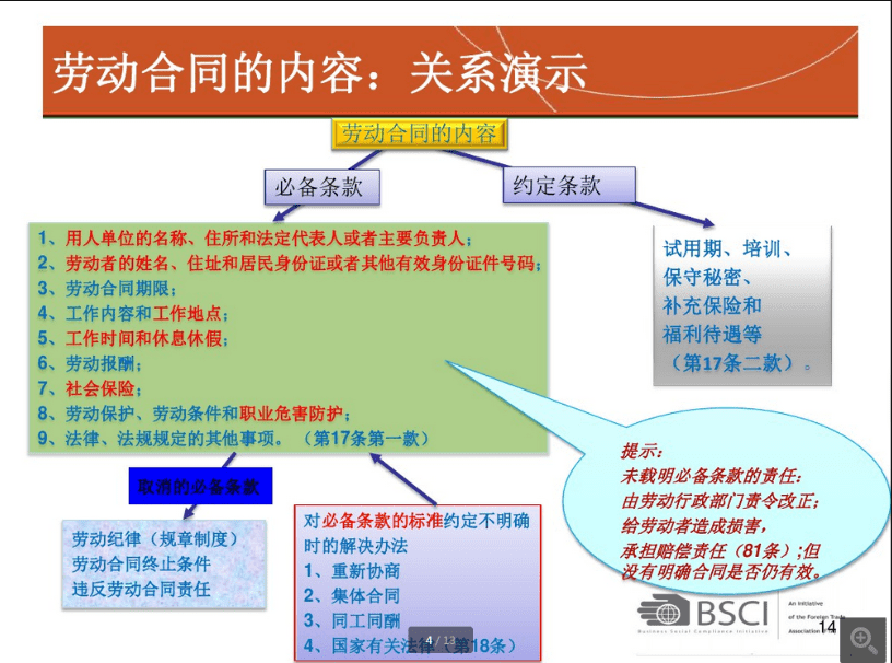 BSCI認(rèn)證勞動合同