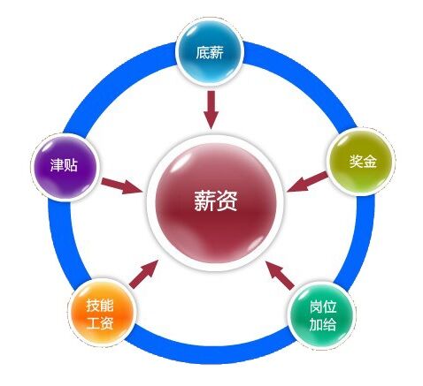 2017年BSCI驗廠社會福利最新要求