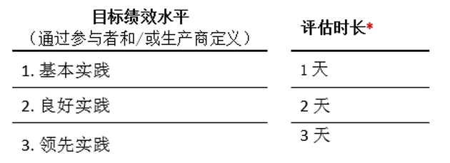 AMFORI BEPI審核人天